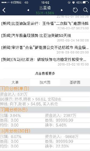 资金流入531万,为何还跌这么多_比亚迪(0025