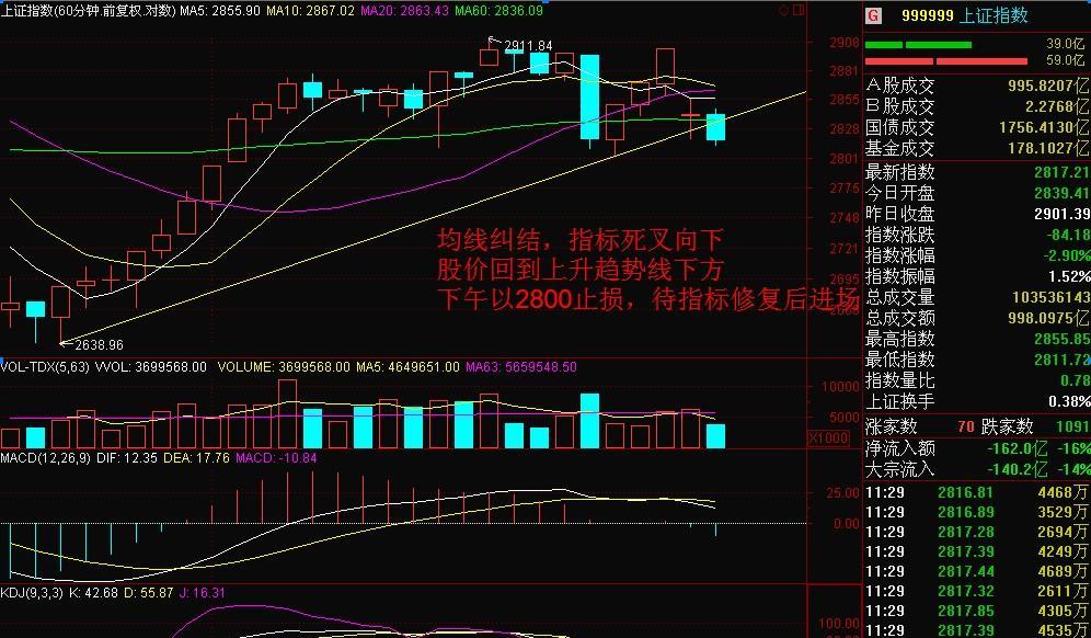 军工股票:根据上海证券交易所的大宗交易数据
