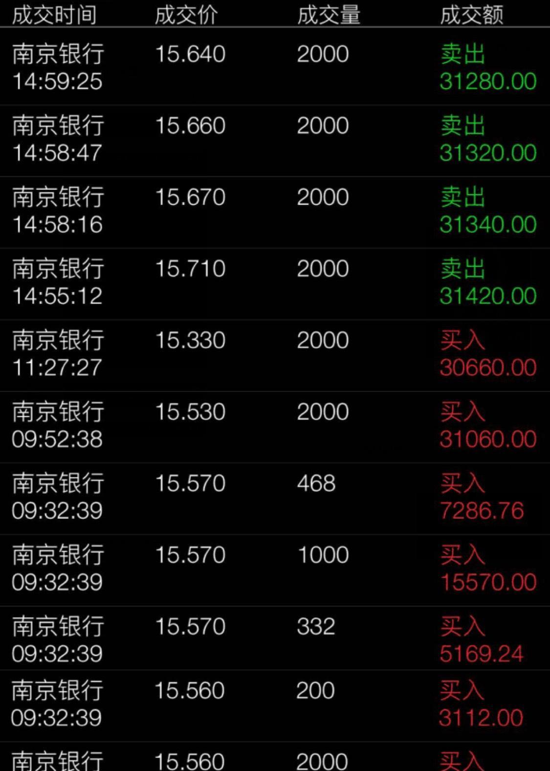 南京银行流水操作要多少钱 guba.eastmoney.com