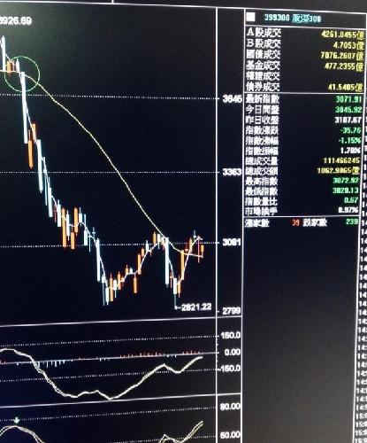 庄家讯号:沪深300指数收3071点,跌35点。受外