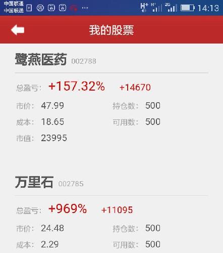 腾,咋打压,就不卖!相信小燕子这只绩优小盘股定