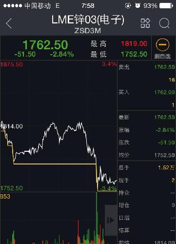 发图不说话_盛达矿业(000603)股吧_东方财富