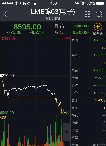 发图不说话_盛达矿业(000603)股吧_东方财富