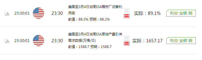 金为天人:3.10现货原油、新华铜分析及操作建