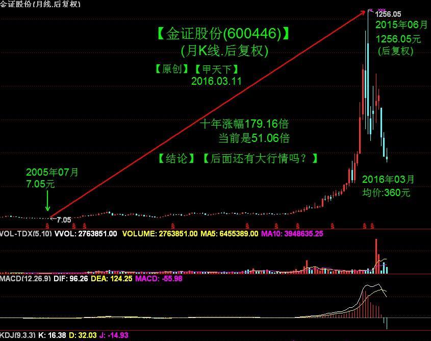 【原创】个股点评2016.03.11_博客(dcblog)股
