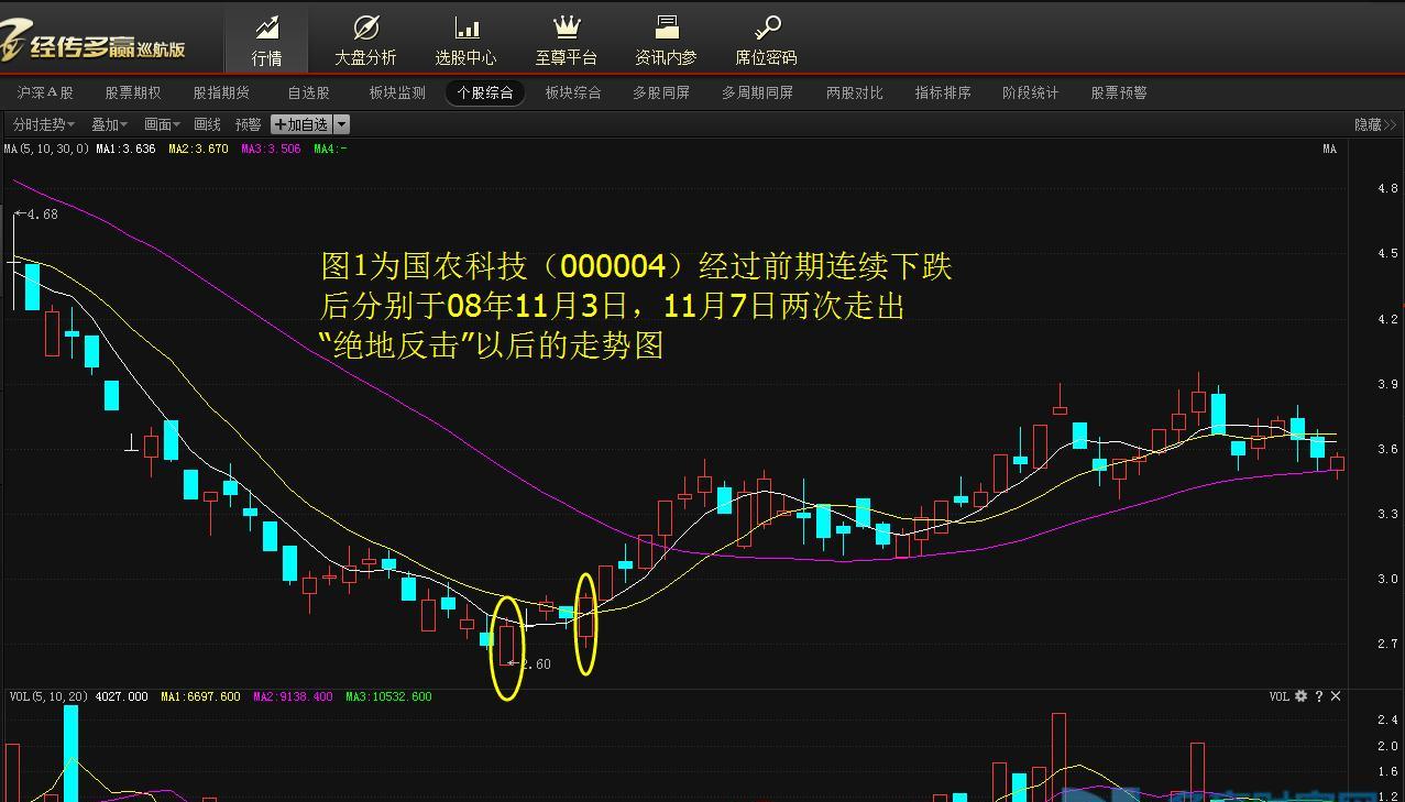 股票K线图判定买卖信号:绝地反击(图解)