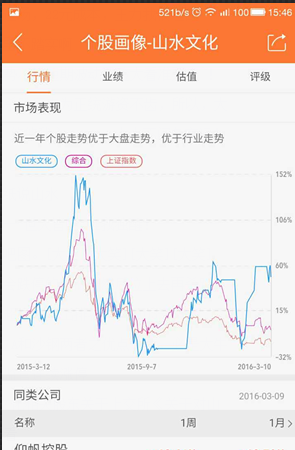 st山水(600234)股吧_网