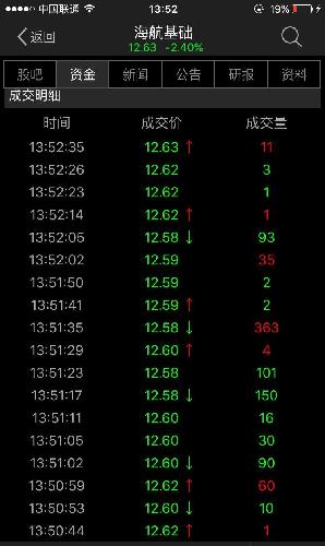 大单卖小单拉_海航基础(600515)股吧_东方财