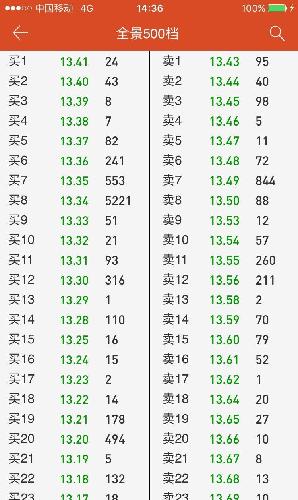 压盘的卖单早就悄悄撤了…sb庄_中钨高新(00