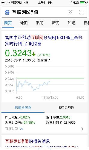 只要大盘不暴跌还能挺个一两天。_富国中证移