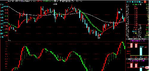 下周上涨可期!_驰宏锌锗(600497)股吧_东方财