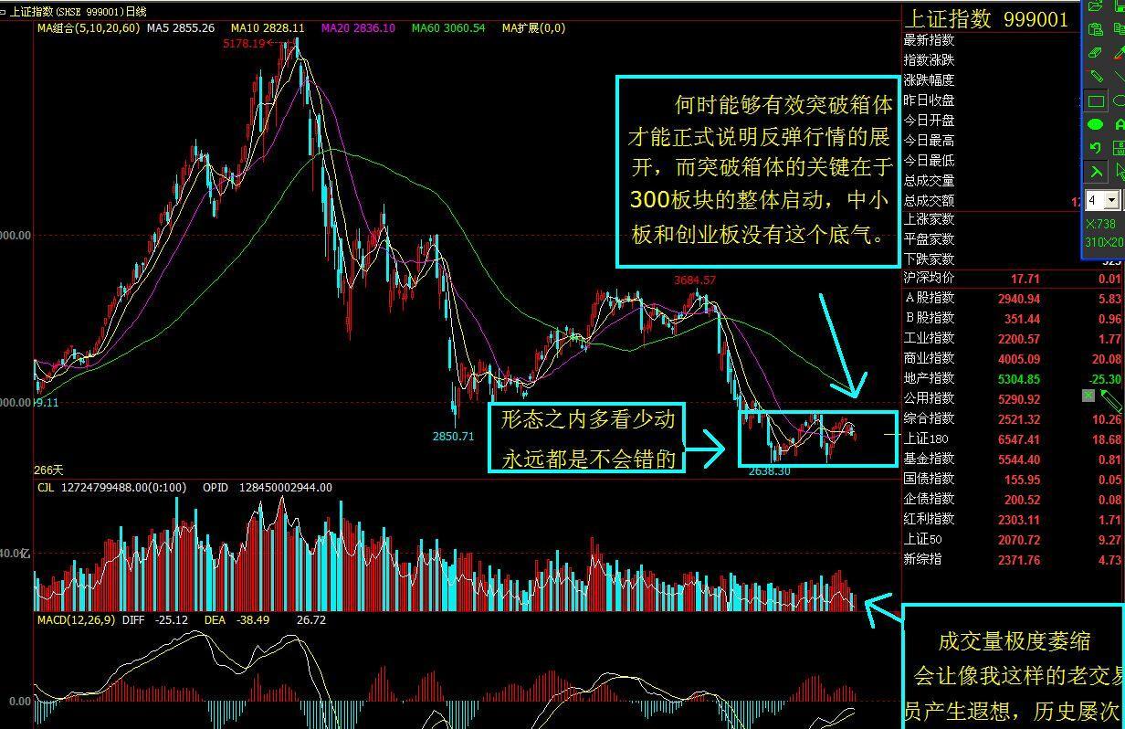 十年一梦每周市场点评--重点关注股市地量之后