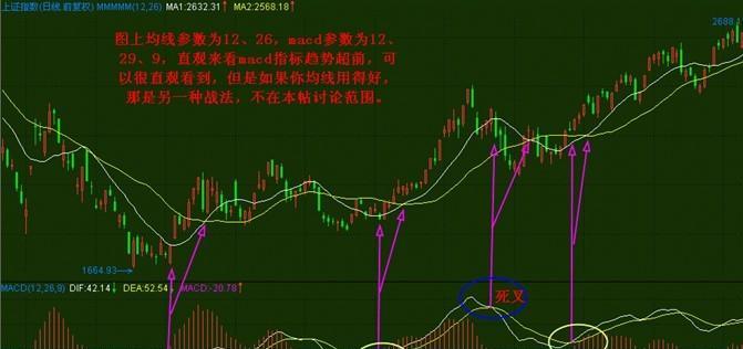 经过上面的数学模型改造出来的,上一张图比较一下: 1)背驰的概念:价格