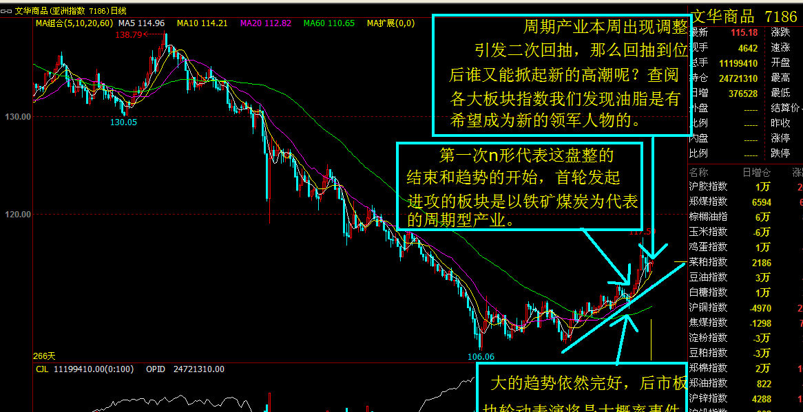 十年一梦每周市场点评--重点关注股市地量之后