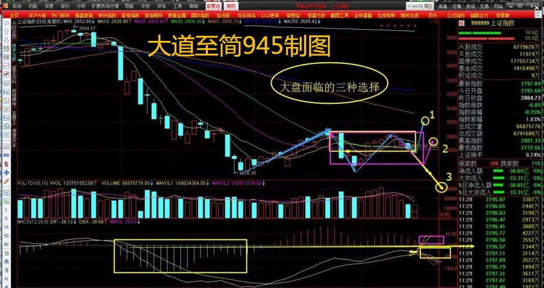 2016年3月14日缠中说禅分析大盘