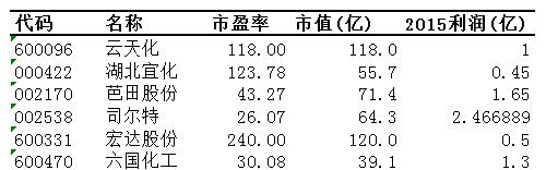 奥迪a9预估价格_收入预估(2)