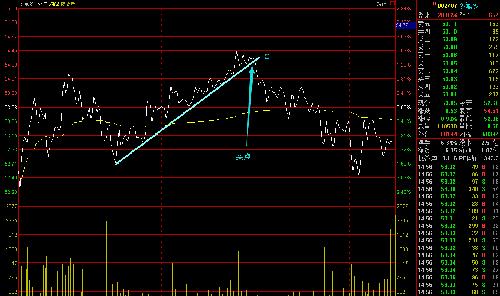 关于个股的做T的方法_财信发展(000838)股吧