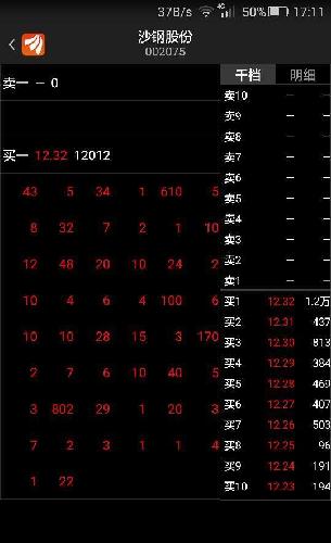 都看看尾盘封板的,都是中小单。之前的几千和