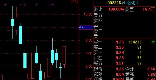 江南化工_江南化工(002226)股吧_东方财富网