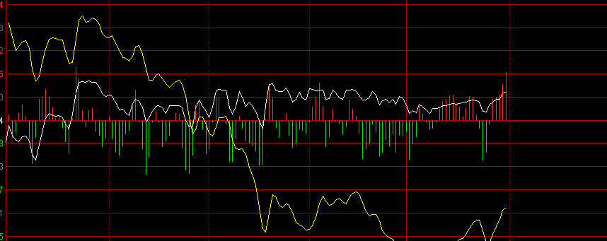 扶不起的阿斗吗?--大盘_博客(dcblog)股吧_东