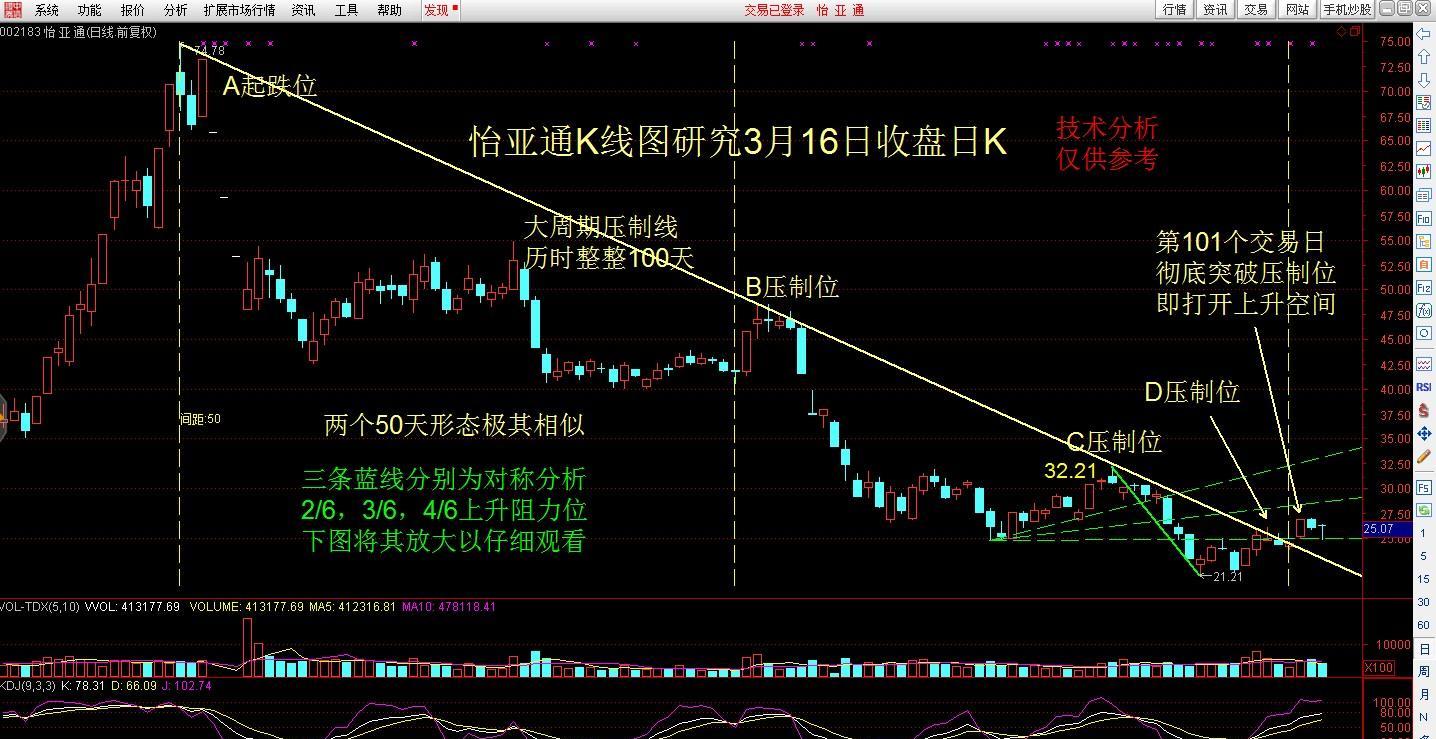 怡亚通近日分析与大盘惊天巨变_怡亚通(002183)股吧