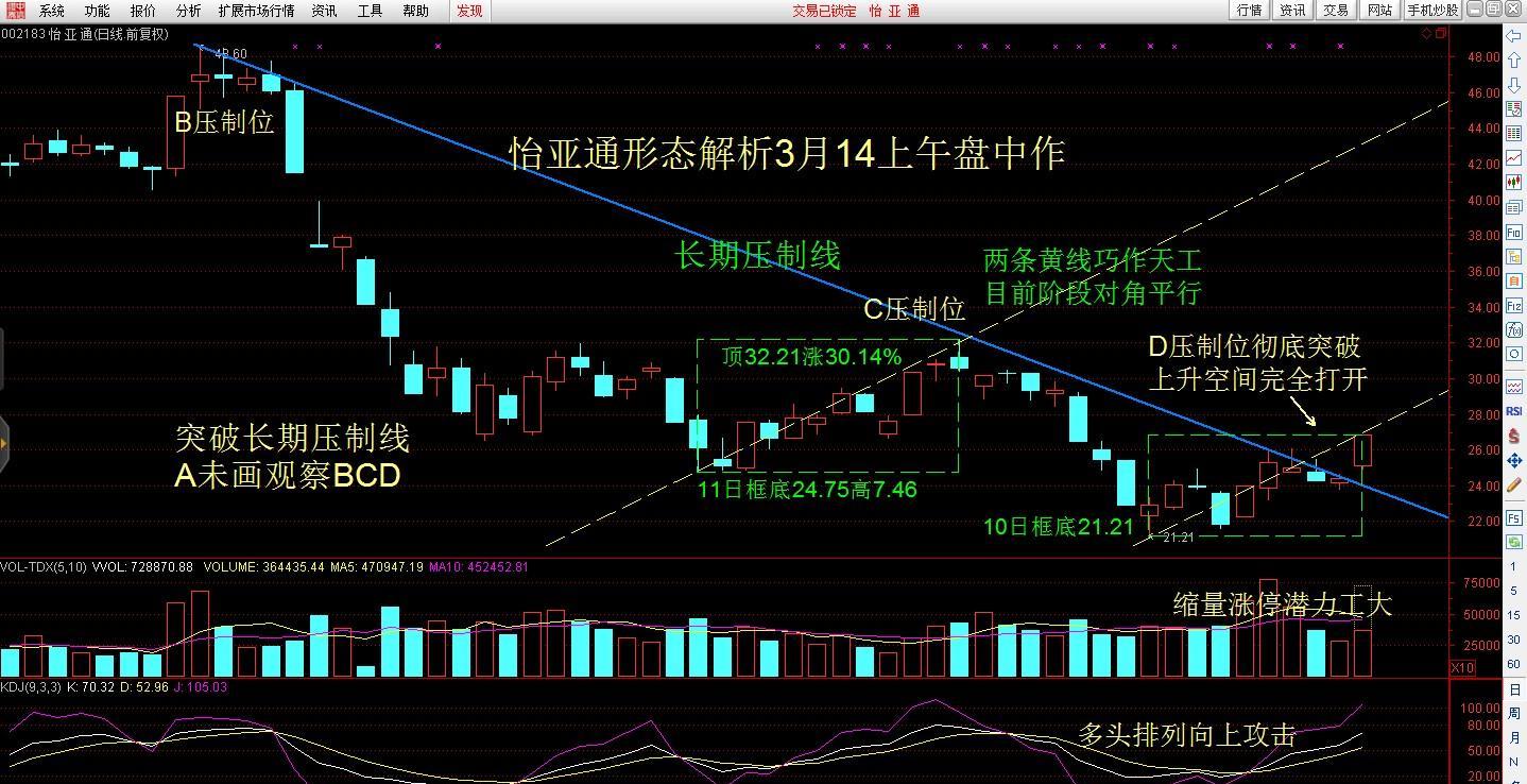 怡亚通近日分析与大盘惊天巨变_怡亚通(002183)股吧