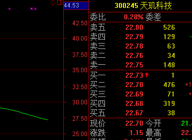 个股点评:_天玑科技(300245)股吧_东方财富网