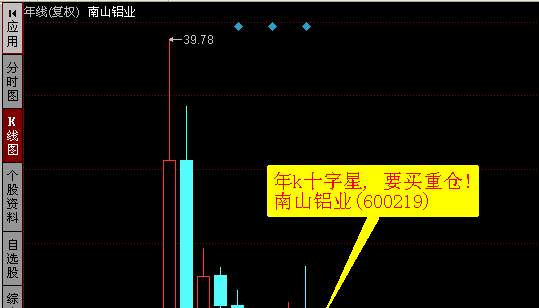 简单易懂,周期越长越可靠[乱中取胜 1相对高位"十字星"顶部特征