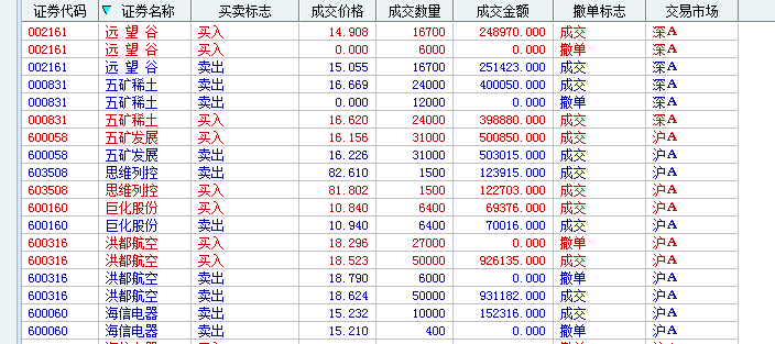 我的股票t 0实战帖,20160318 积小利为大利