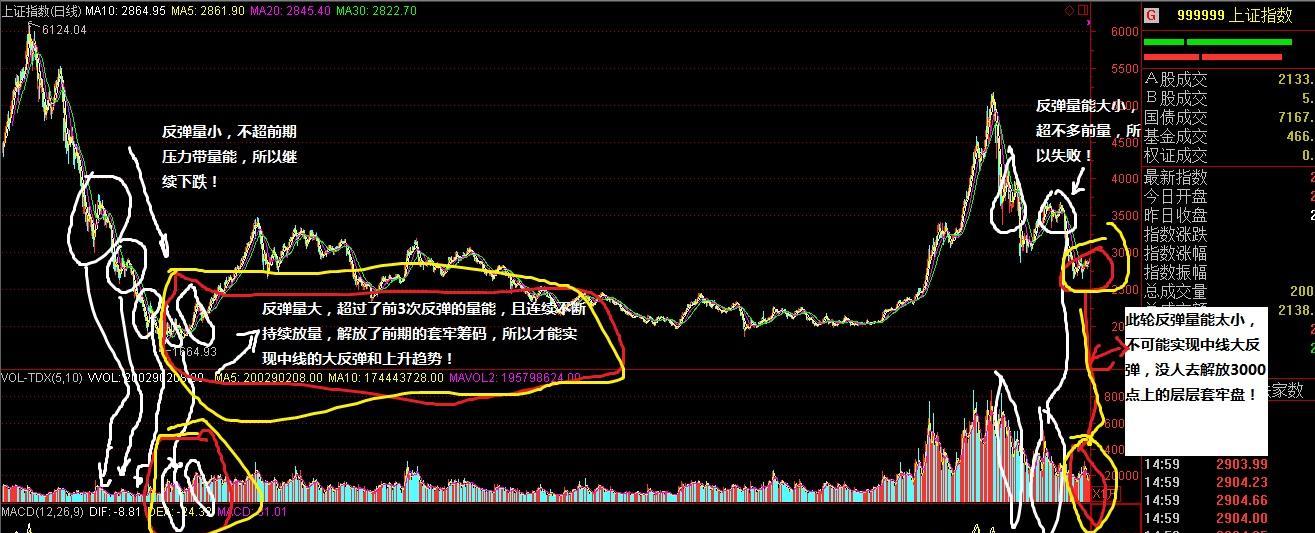 不做短线,中线看空_股市实战(gssz)股吧_东方财