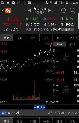 果然是尾哥_长生生物(002680)股吧_东方财富