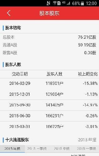 股东人数少了很多,筹码相对集中,好事!吉林敖东