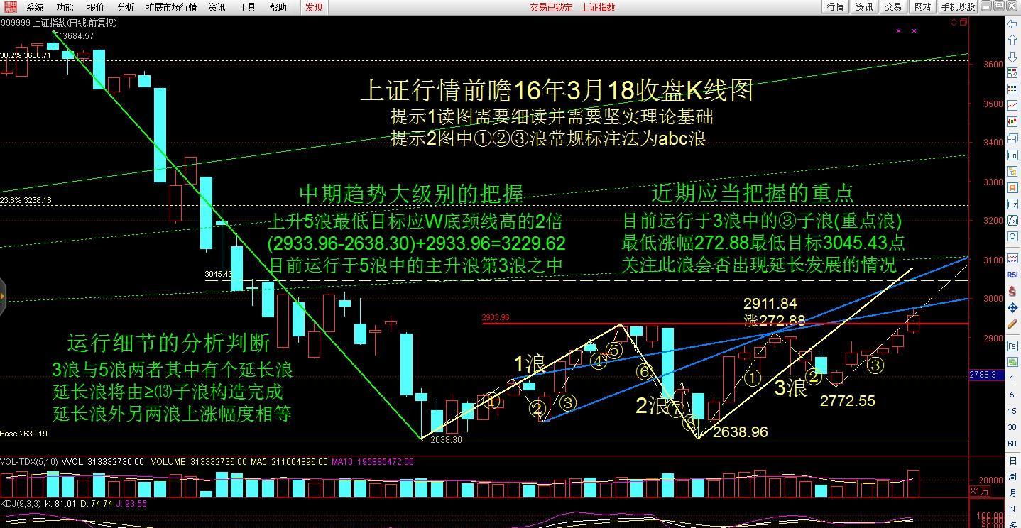 看清道路远方,把握当下行情_怡亚通(002183)股吧_东方