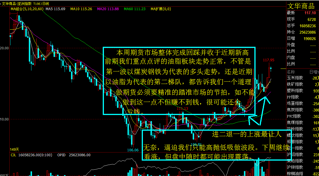 十年一梦每周市场点评--股市打响春季攻势_博