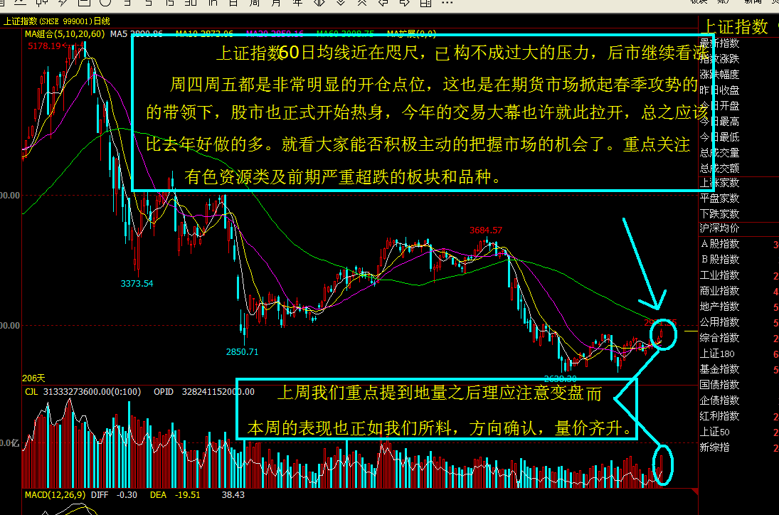 十年一梦每周市场点评--股市打响春季攻势--十