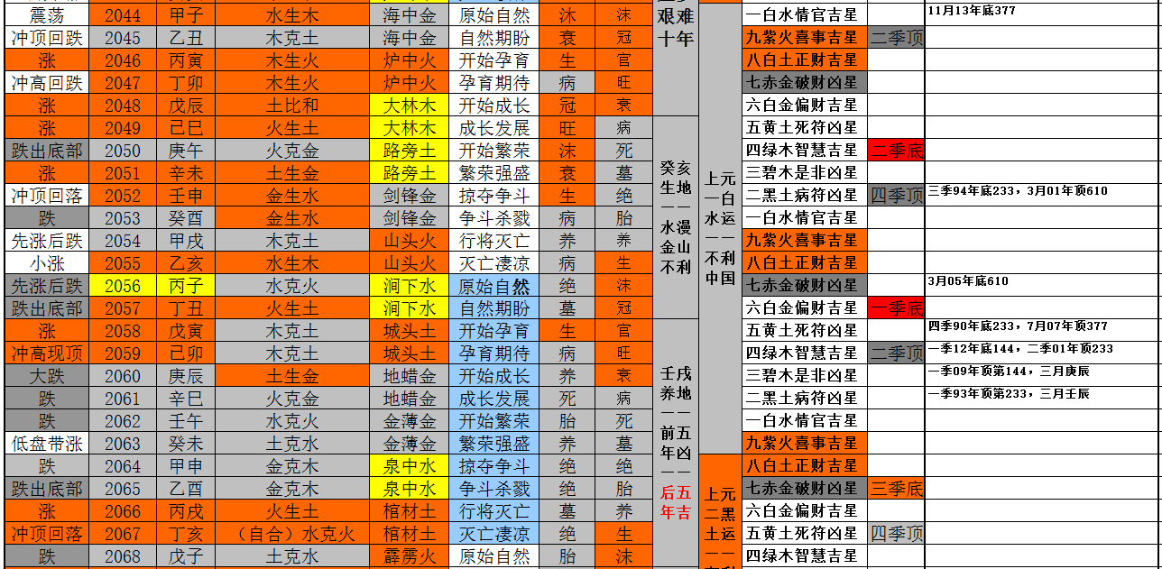 奥妙神游 中国股市81年命运密码 百月千倍 缘聚奥妙神游让您史上最牛 东方财富网博客