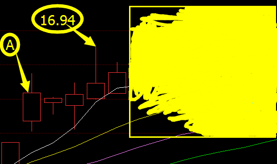该股票曝光创业板短期竟这样走_博客(dcblog)