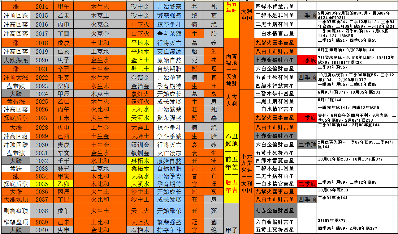 奥妙神游 中国股市81年命运密码 百月千倍 缘聚奥妙神游让您史上最牛 东方财富网博客