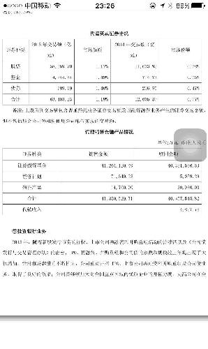 国金去年的所有证券种类(股票,基金,债券)市场