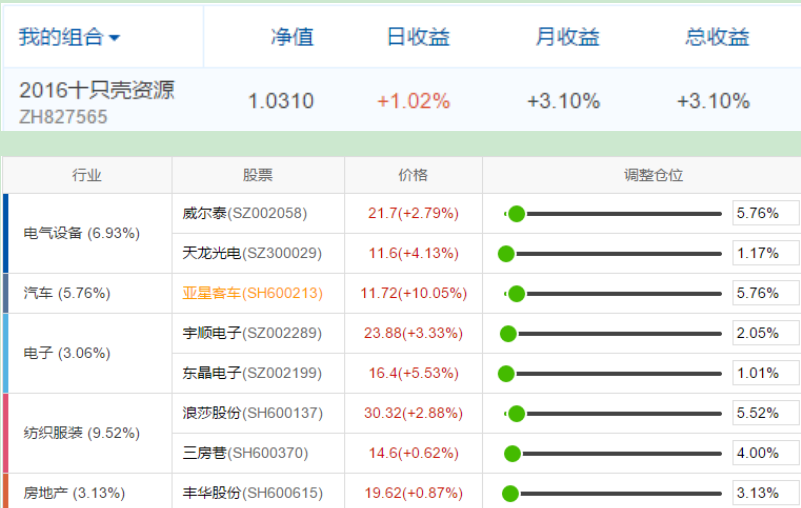 壳股解析:东晶电子值得博弈吗?_东晶电子(002