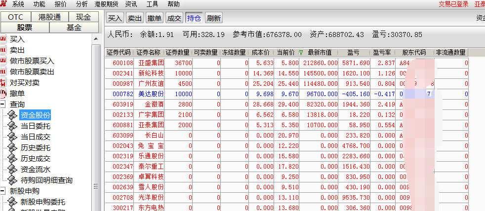 六天放量三高开缺口未补,中线未完,短线要回踩
