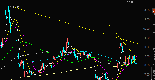 再次看图说话_江南化工(002226)股吧_东方财