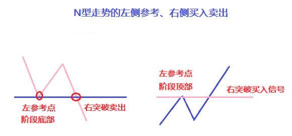 琪玲论金:什么是右侧交易法,怎样在实战中应用