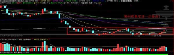 多头遇阻,短期风险在加大!