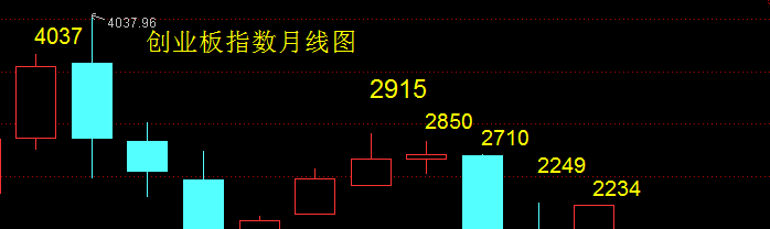 融捷股份--送股少容易填权