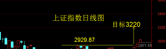 融捷股份--送股少容易填权