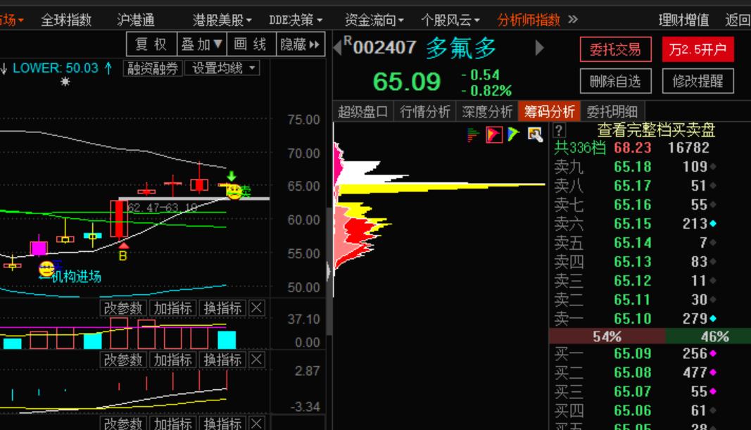 多氟多吧(002407.sz) 正文