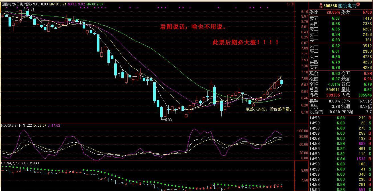 国投电力(600886)股吧_东方网