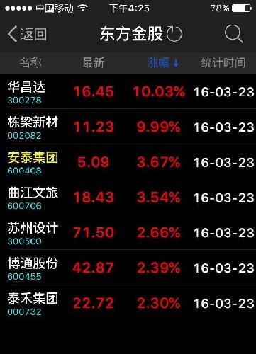 0408安泰集团 这个死垃圾今天入选东方金股明