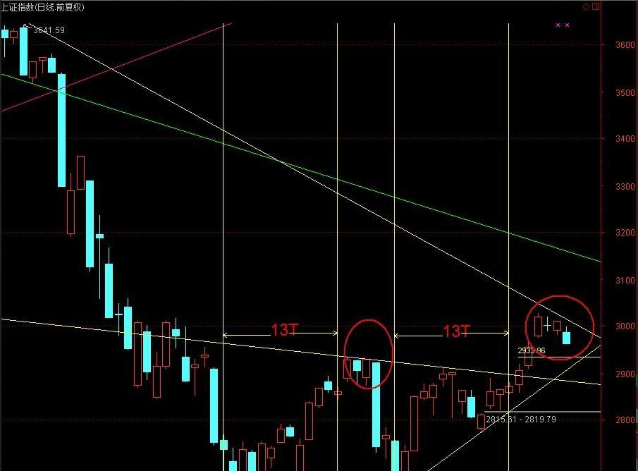 张中秦:双头成立的后果很严重!_博客(dcblog)股